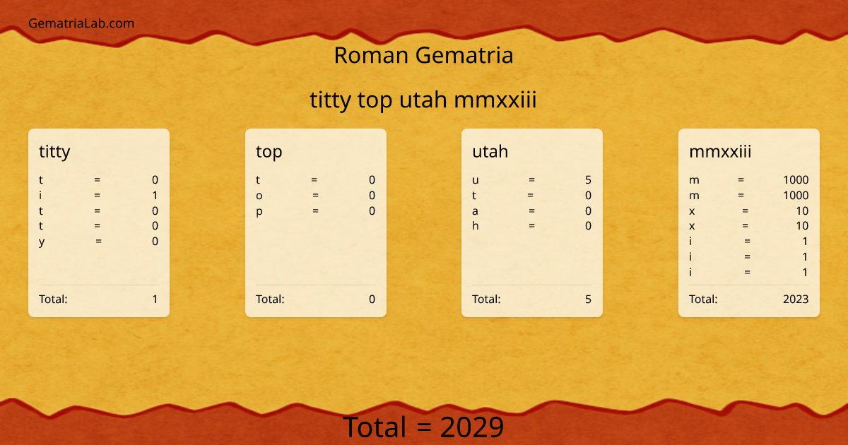 titty top utah mmxxiii in roman Gematria